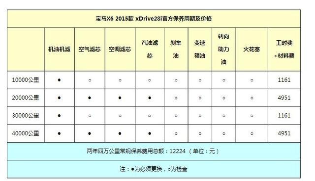 大气外观全面性能 月入多少能养全新宝马X6