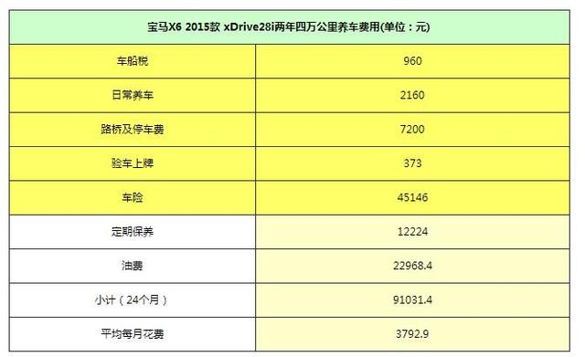 大气外观全面性能 月入多少能养全新宝马X6