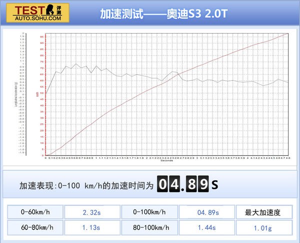 奥迪 S3 实拍 图解 图片