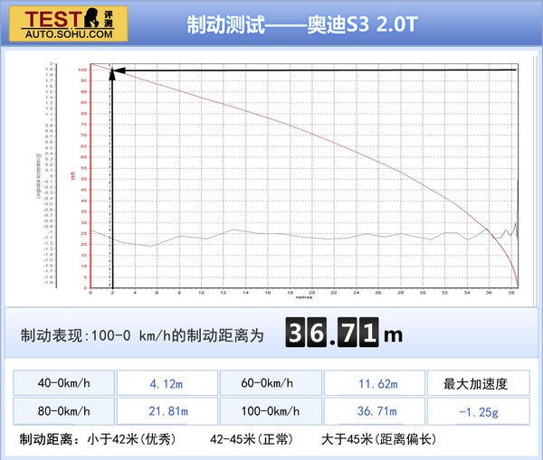 奥迪 S3 实拍 图解 图片