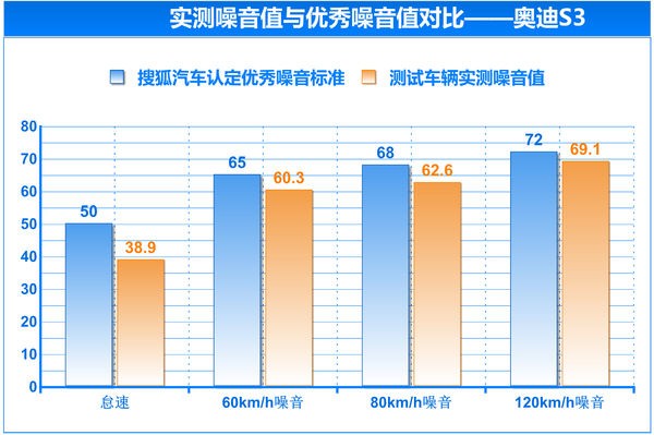 奥迪 S3 实拍 图解 图片