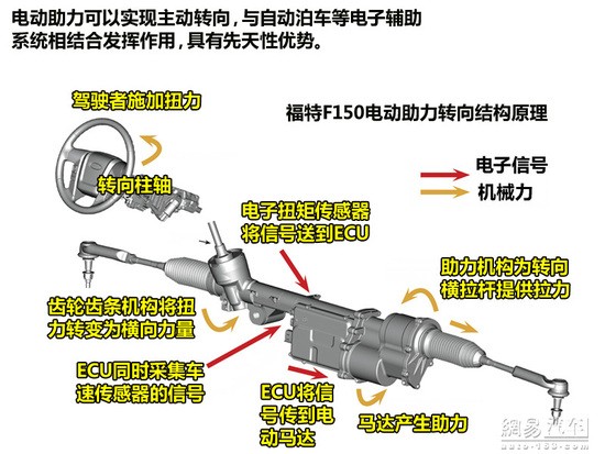 如何不画蛇添足？ 谈谈泊车辅助哪些事儿