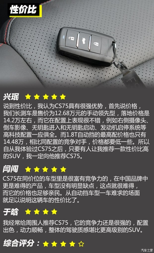 长安汽车 长安CS75 2014款 2.0L 手动领先型 国V