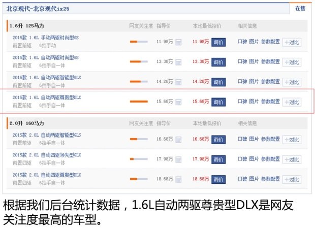 北京现代 北京现代ix25 2015款 1.6L 自动两驱尊贵型DLX
