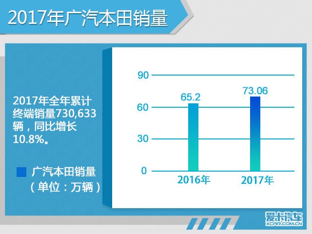 深度观察：2017年日系车企在华销量解读