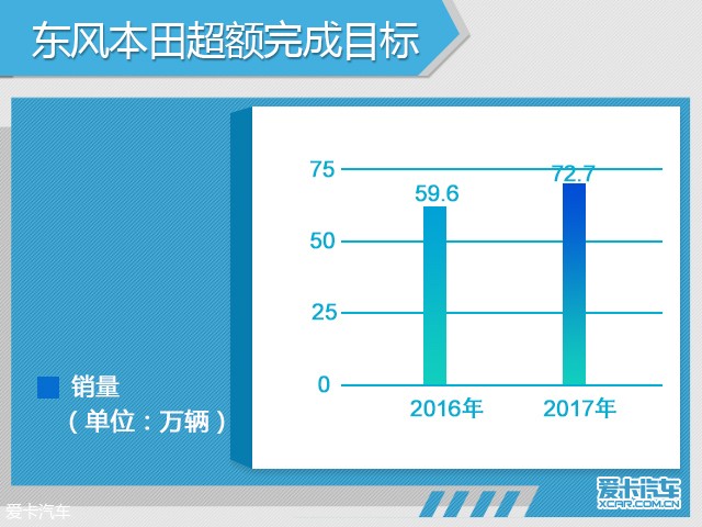 深度观察：2017年日系车企在华销量解读