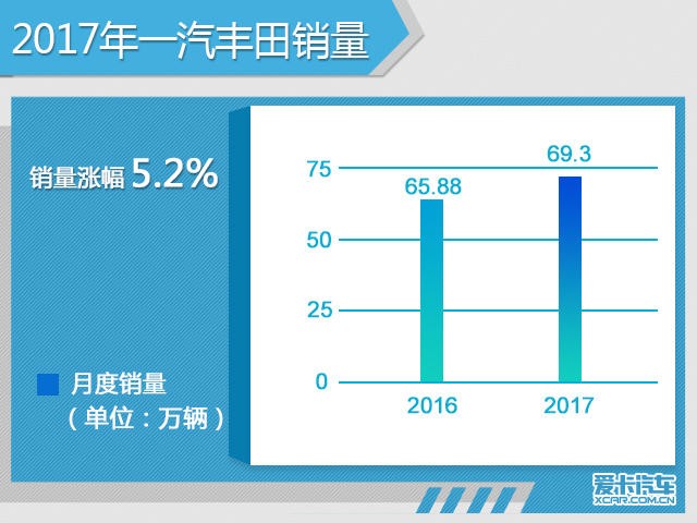 深度观察：2017年日系车企在华销量解读