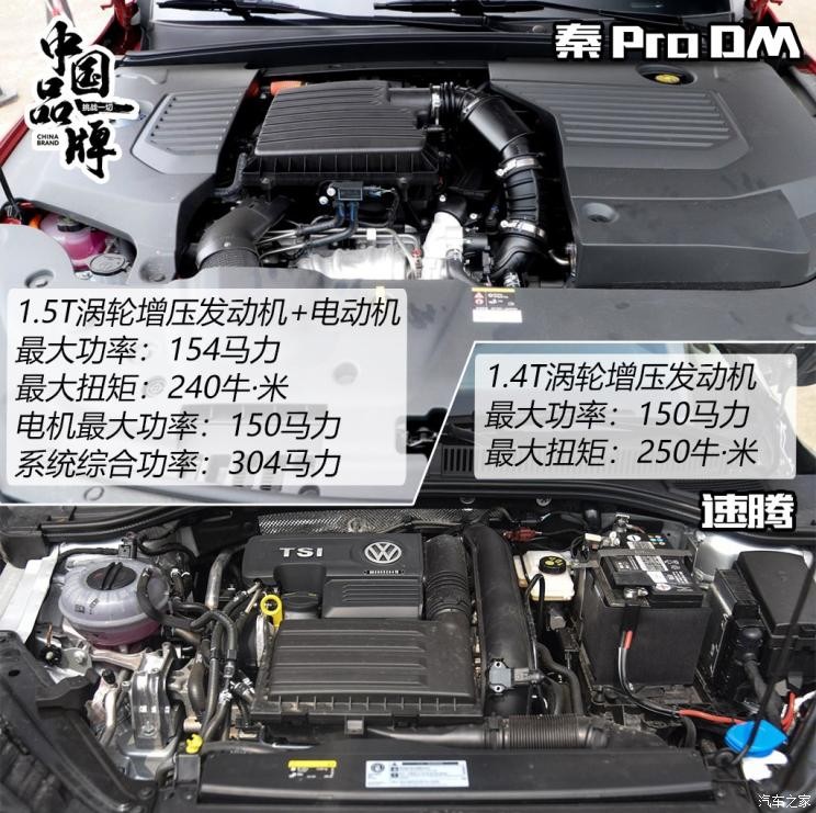 比亚迪 秦Pro新能源 2019款 DM 超能版 1.5TI 自动智联劲速型 国V