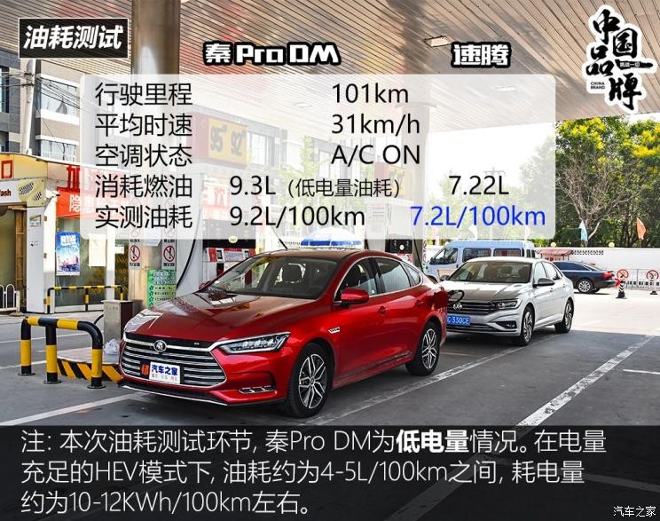 比亚迪 秦Pro新能源 2019款 DM 超能版 1.5TI 自动智联劲速型 国V