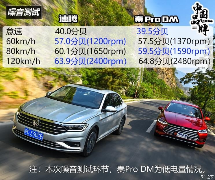 比亚迪 秦Pro新能源 2019款 DM 超能版 1.5TI 自动智联劲速型 国V