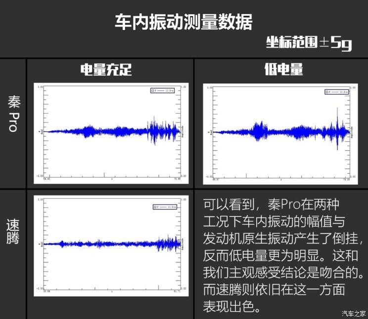 比亚迪 秦Pro新能源 2019款 DM 超能版 1.5TI 自动智联劲速型 国V