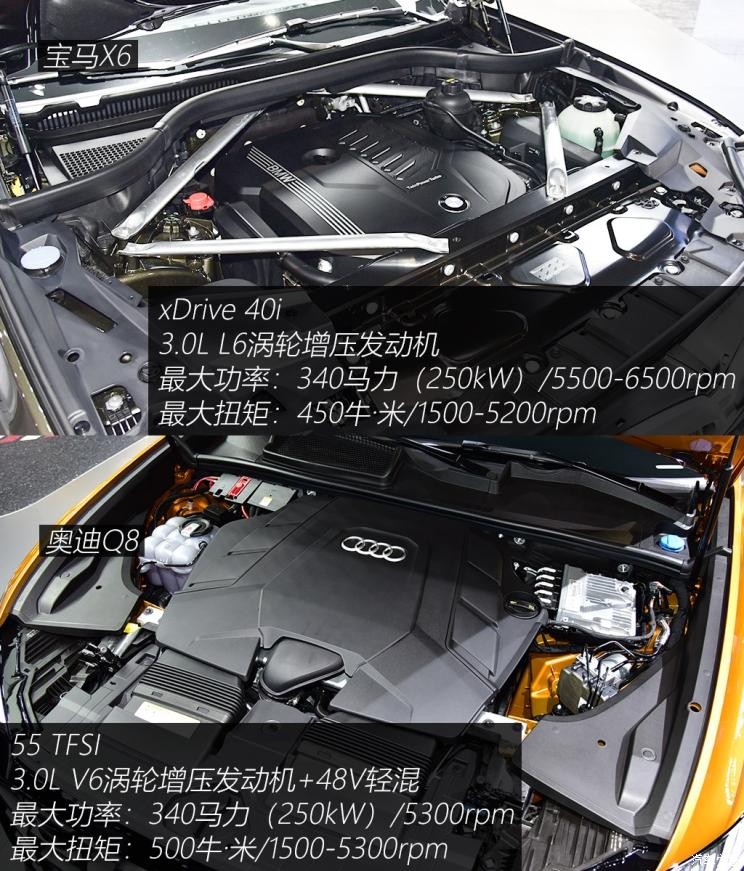 宝马(进口) 宝马X6 2020款 xDrive40i 尊享型 M运动套装