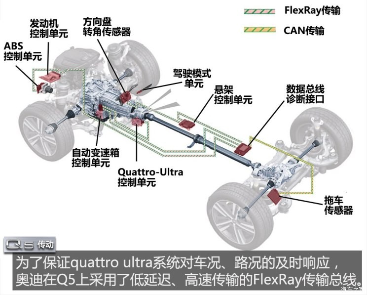 奥迪(进口) 奥迪Q5(进口) 2017款 2.0 TFSI