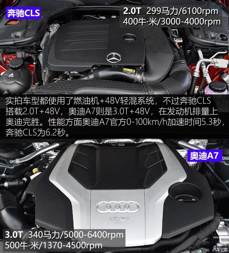 奥迪(进口) 奥迪A7 2019款 55 TFSI quattro 动感型