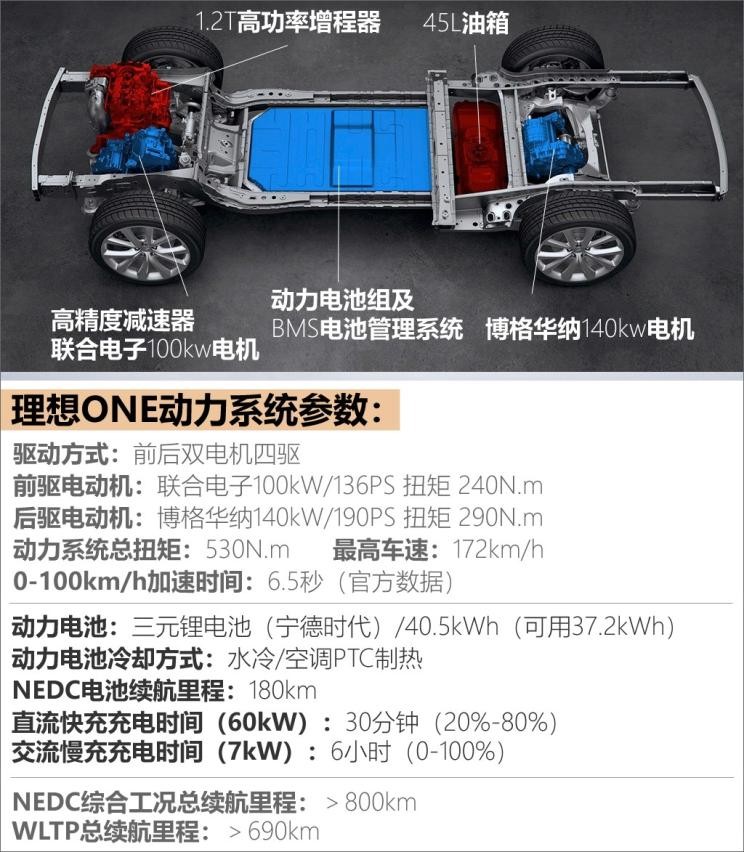 理想汽车 理想ONE 2019款 增程6座版