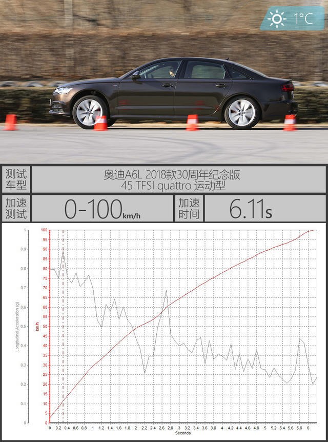 一汽-大众奥迪2018款奥迪A6L