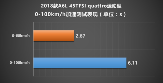 一汽-大众奥迪2018款奥迪A6L