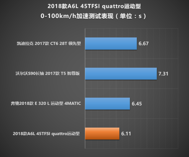 一汽-大众奥迪2018款奥迪A6L