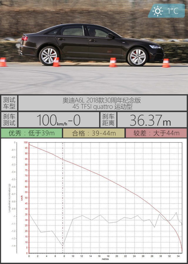 一汽-大众奥迪2018款奥迪A6L