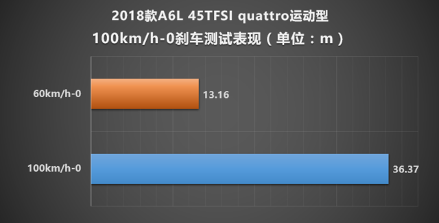 一汽-大众奥迪2018款奥迪A6L