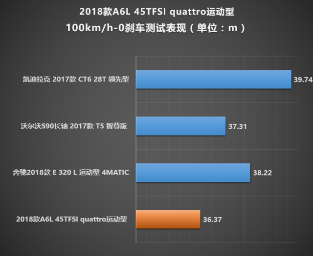 一汽-大众奥迪2018款奥迪A6L