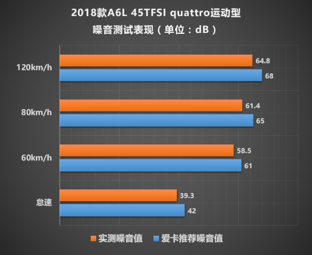 一汽-大众奥迪2018款奥迪A6L