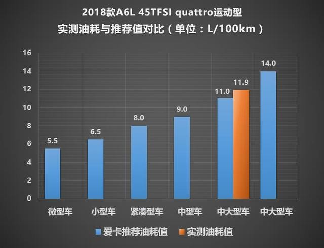 一汽-大众奥迪2018款奥迪A6L