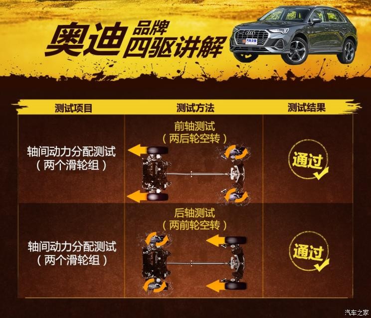 一汽-大众奥迪 奥迪Q3 2019款 40 TFSI quattro 时尚动感型