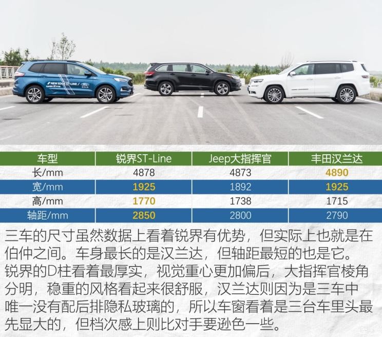 长安福特 锐界 2019款 EcoBoost 245 四驱ST-Line 7座 国VI