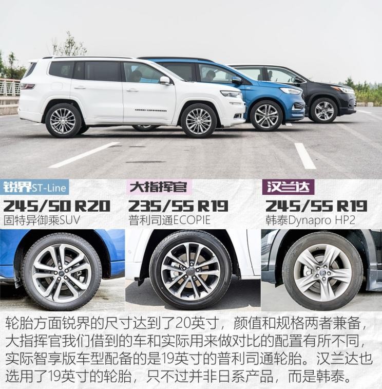 长安福特 锐界 2019款 EcoBoost 245 四驱ST-Line 7座 国VI