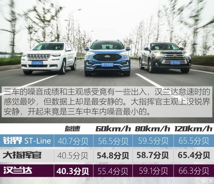 长安福特 锐界 2019款 EcoBoost 245 四驱ST-Line 7座 国VI