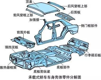 一辆汽车由多少个零件组成？