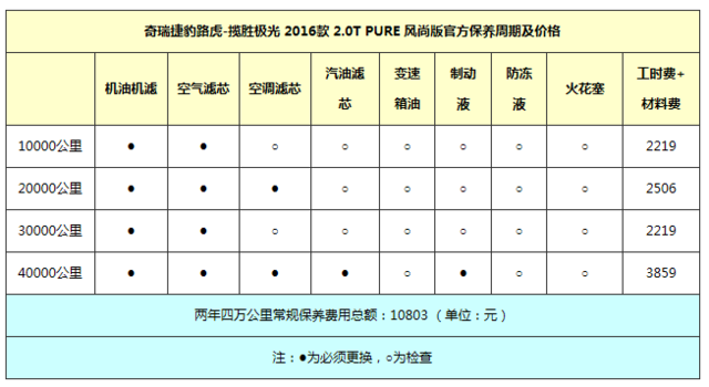 外观霸气内饰豪华 揽胜极光每月开销多少