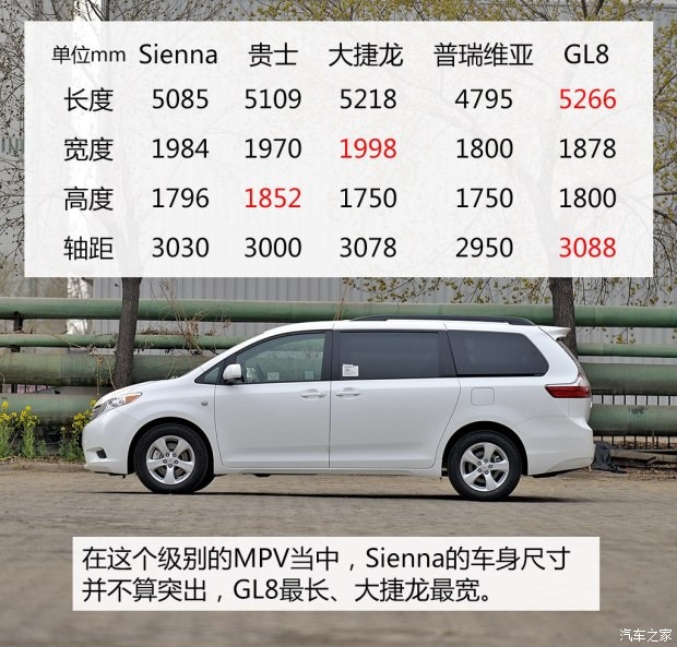 丰田(进口) Sienna 2015款 3.5L 两驱LE