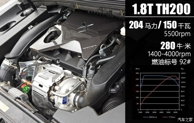 长安标致雪铁龙 DS 4S 2016款 1.8T 自动尊享版THP200