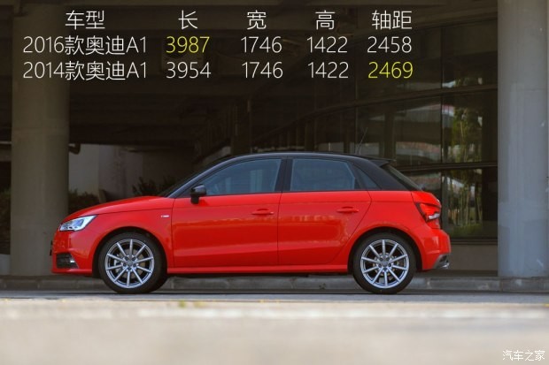 奥迪(进口) 奥迪A1 2016款 30 TFSI Sportback S Line运动版