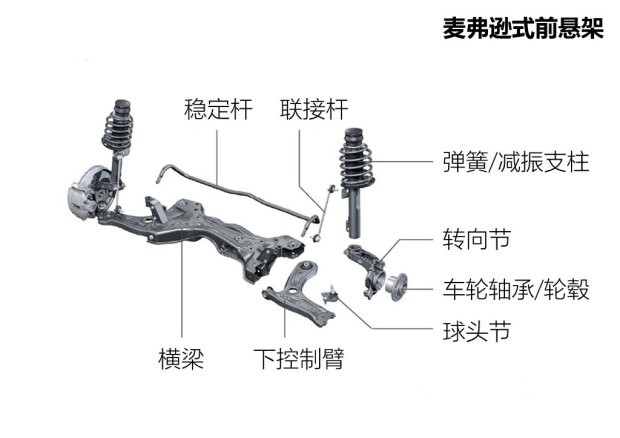 奥迪(进口) 奥迪A1 2016款 30 TFSI Sportback S Line运动版