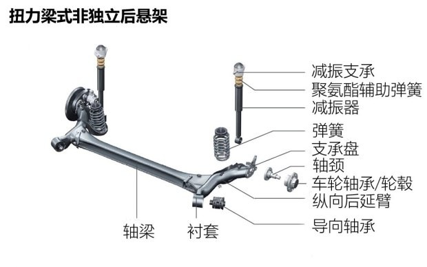 奥迪(进口) 奥迪A1 2016款 30 TFSI Sportback S Line运动版