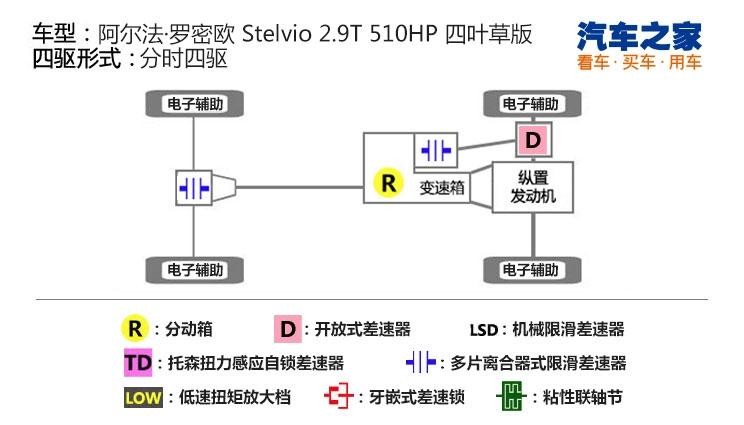 汽车之家