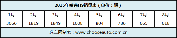 为哈弗H9说句公道话