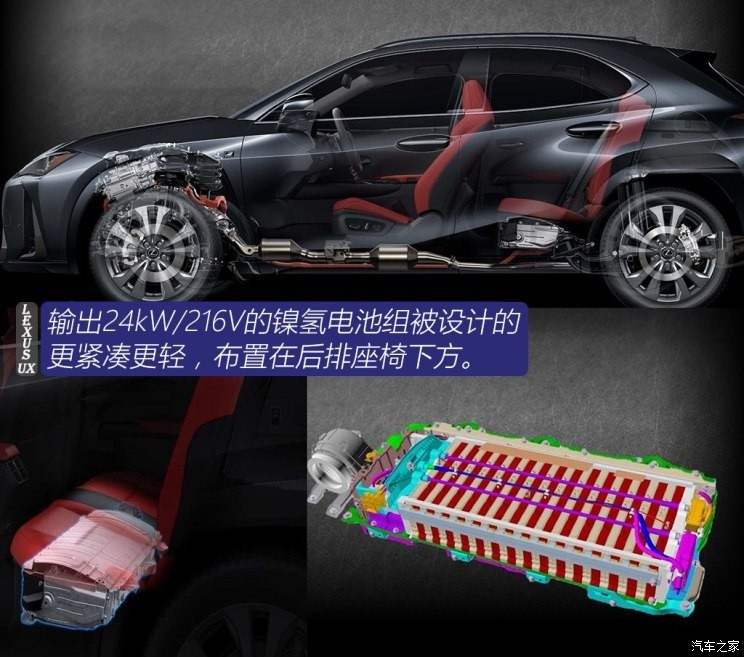 雷克萨斯 雷克萨斯UX 2019款 250h F SPORT