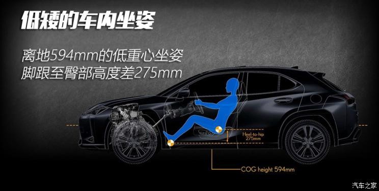 雷克萨斯 雷克萨斯UX 2019款 250h F SPORT