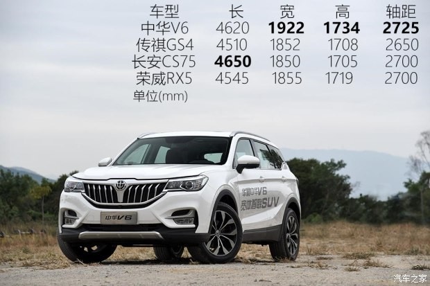 华晨中华 中华V6 2018款 1.5T 自动旗舰型