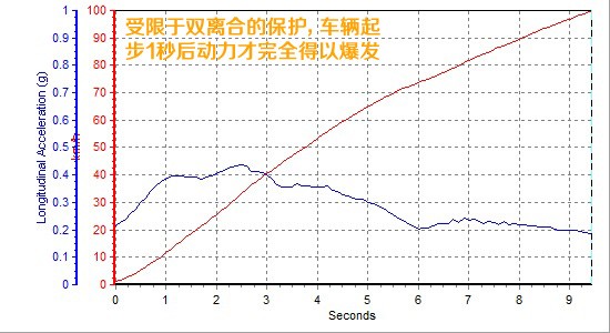 我的对手是途观 测昂科威20T两驱领先型