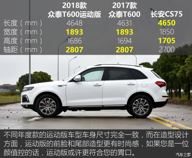 众泰汽车 众泰T600 2018款 运动版 1.8T 自动旗舰型