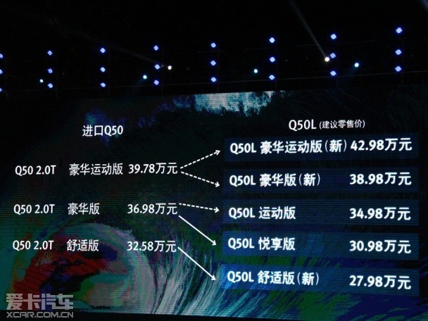 东风英菲尼迪Q50L上市 售27.98-42.98万