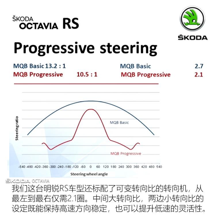 斯柯达(进口) 明锐(进口) 2020款 欧洲版