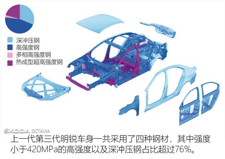 斯柯达(进口) 明锐(进口) 2020款 欧洲版