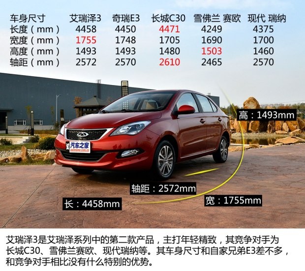 奇瑞汽车 艾瑞泽3 2015款 1.5L 手动豪华型