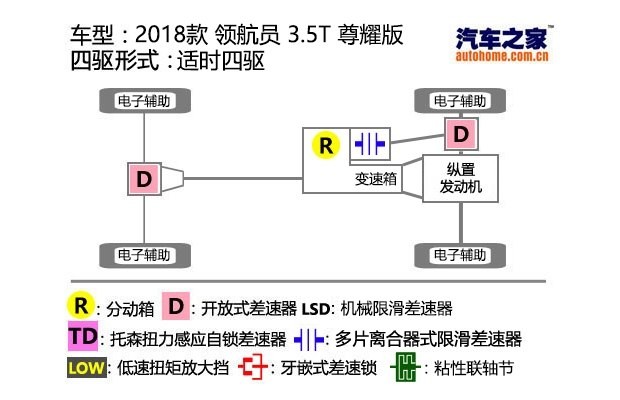 汽车之家